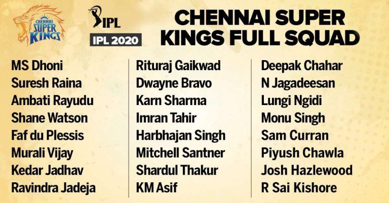 Download-CSK-team-squad-2020