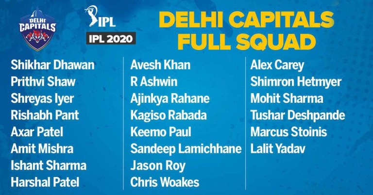 Latest-Dehli-capitals-squad-2020